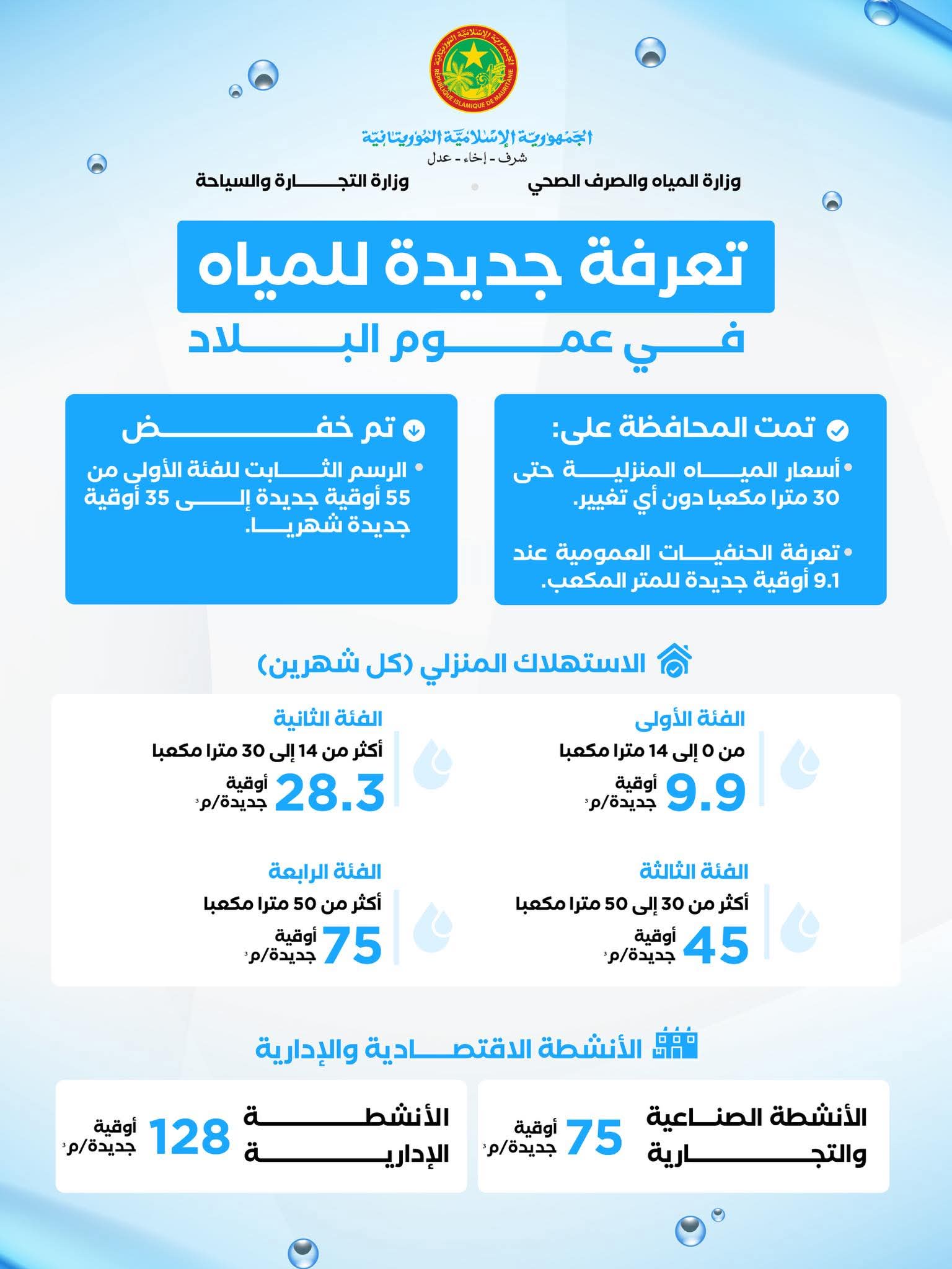وزارة المياه ترفع اسعار المياه وتعديل لسقوف الاستهلاك واسعار بعض الفئات