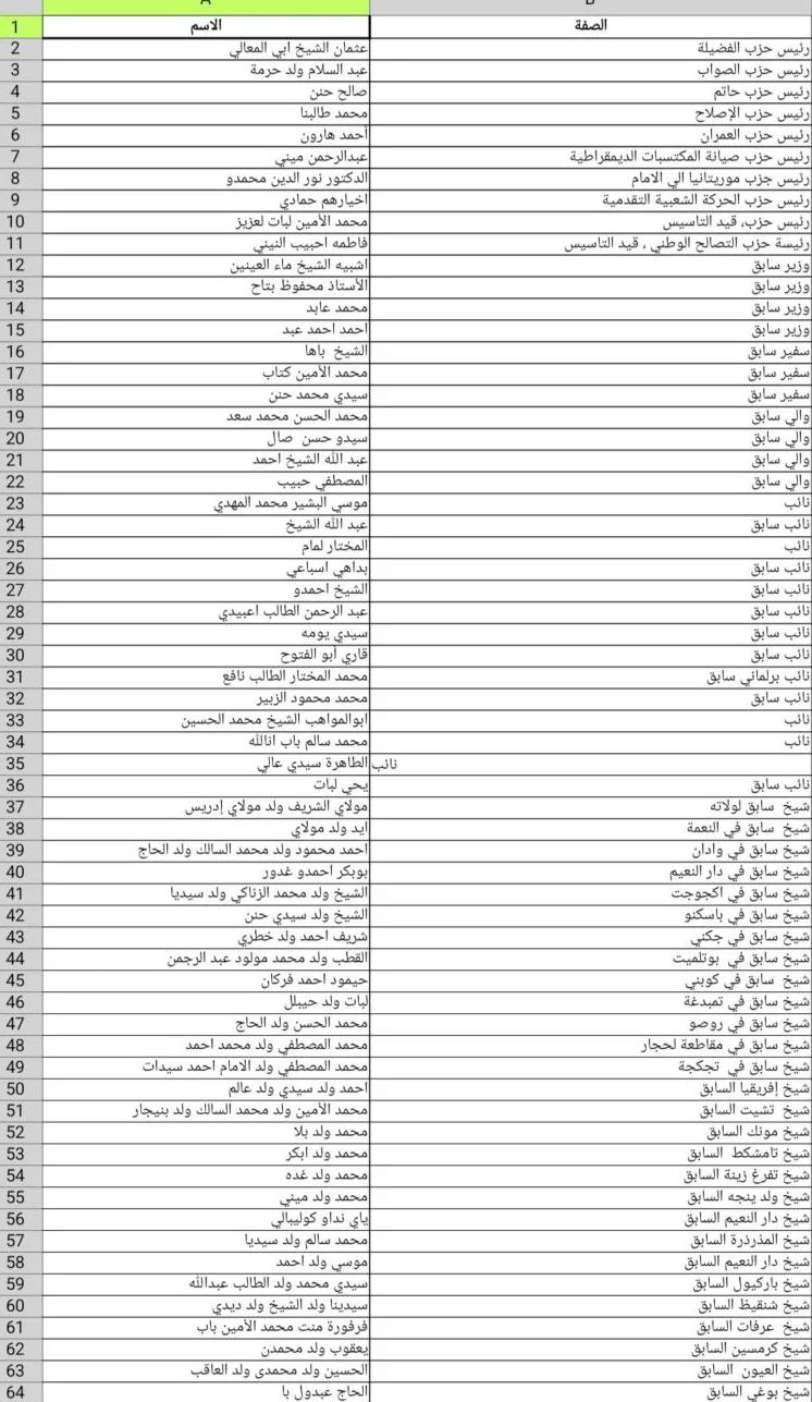 وثيقة وطنية تدعو إلى إنصاف جميع ضحايا انتهاكات حقوق الإنسان وترسيخ المصالحة الشاملة في موريتانيا