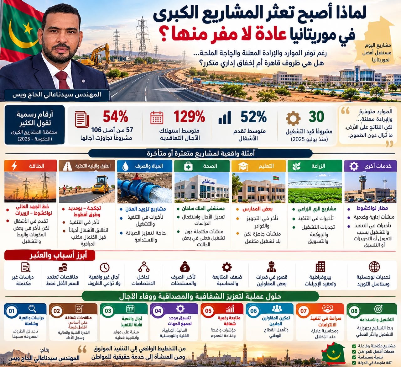 لماذا أصبح تعثر المشاريع الكبرى في موريتانيا عادةً لا مفر منها؟/المهندس سيدناعالي الحاج ويس