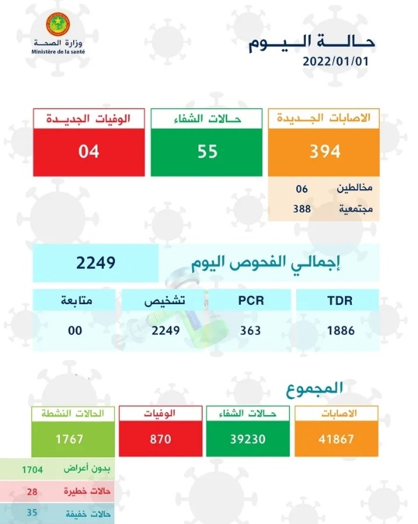 توزيع حالات كورونا اليوم